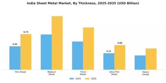 India Sheet Metal Market Segment Image 4