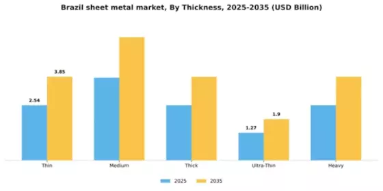 Brazil Sheet Metal Market Segment Image 4