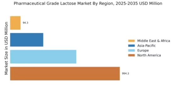 Pharmaceutical Grade Lactose Market Regional Image