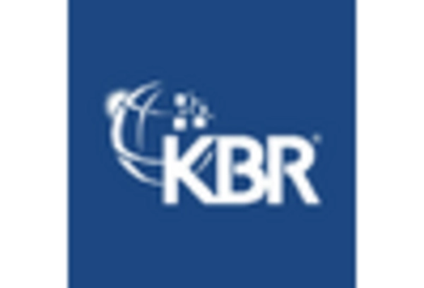 Russia Green Ammonia Market key player