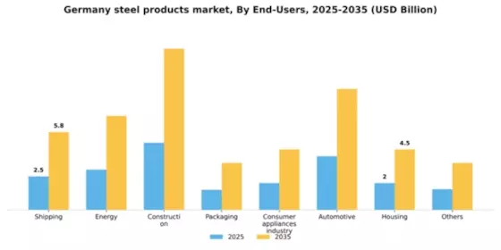 Germany Steel Products Market Segment Image 0