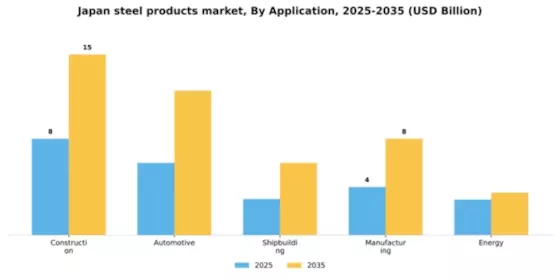 Japan Steel Products Market Segment Image 0