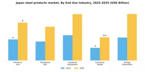 Japan Steel Products Market Segment Image 1