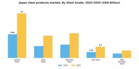 Japan Steel Products Market Segment Image 4