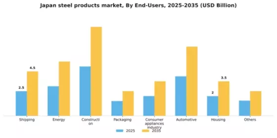 Japan Steel Products Market Segment Image 0