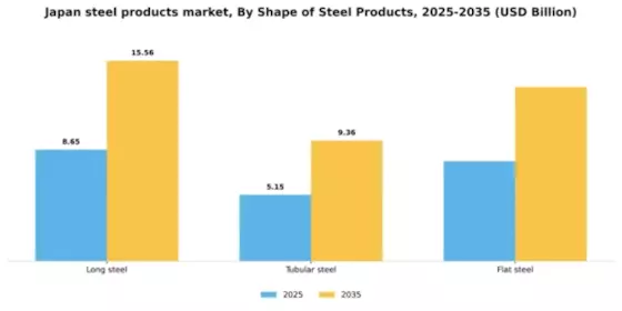 Japan Steel Products Market Segment Image 1