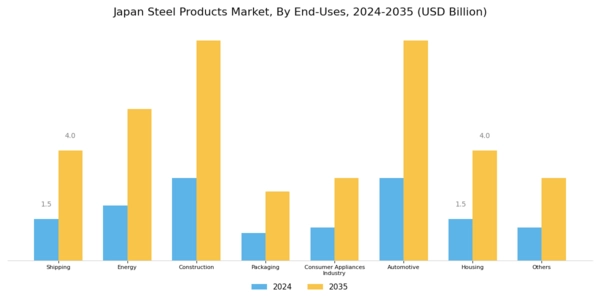 Japan Steel Products Market Segment Image 2