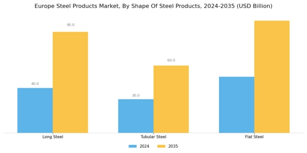 Europe Steel Products Market Segment Image 1
