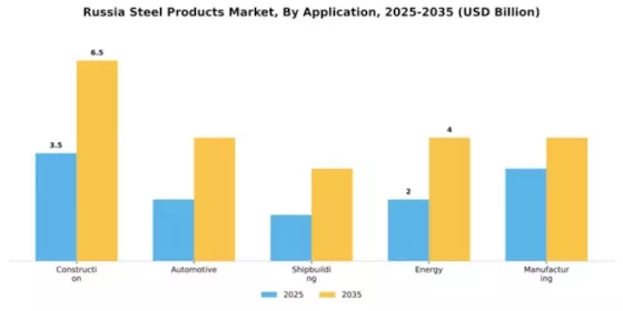 Russia Steel Products Market Segment Image 0