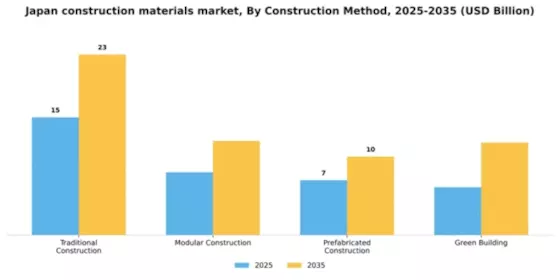 Japan Construction Materials Market Segment Image 1