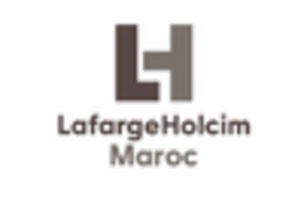 Italy Construction Materials Market key player