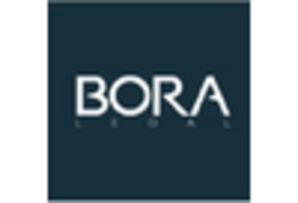 Brazil Construction Materials Market key player