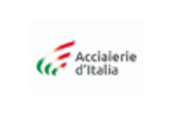 Japan Hot Dip Galvanizing Market key player