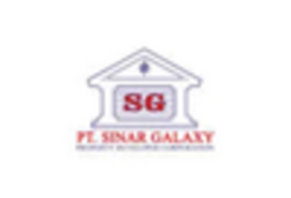 Japan Hot Dip Galvanizing Market key player