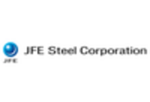 US Hot Dip Galvanizing Market key player