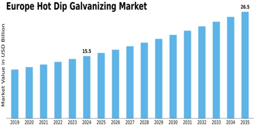 Market Size