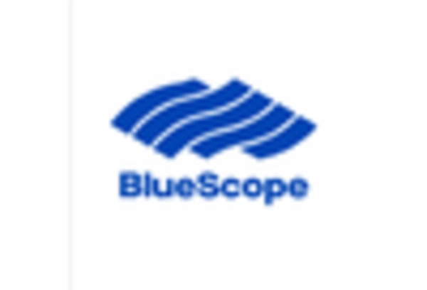 Mexico Hot Dip Galvanizing Market key player