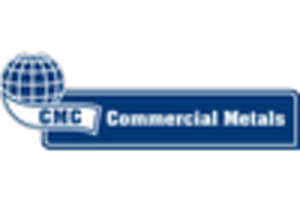 China Hot Dip Galvanizing Market key player