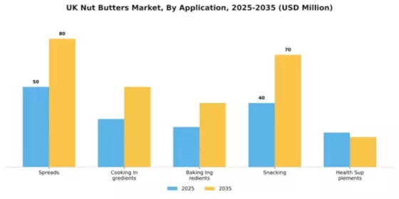 UK Nut Butter Market Segment Image 0