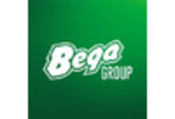 UK Nut Butter Market key player