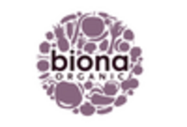 UK Nut Butter Market key player