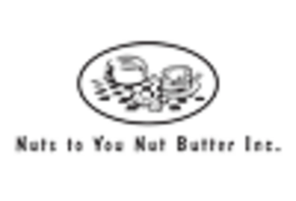 UK Nut Butter Market key player