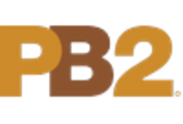 UK Nut Butter Market key player