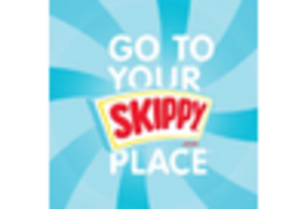 UK Nut Butter Market key player