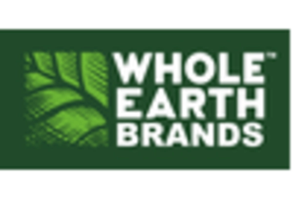 UK Nut Butter Market key player