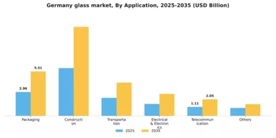 Germany Glass Market Segment Image 0