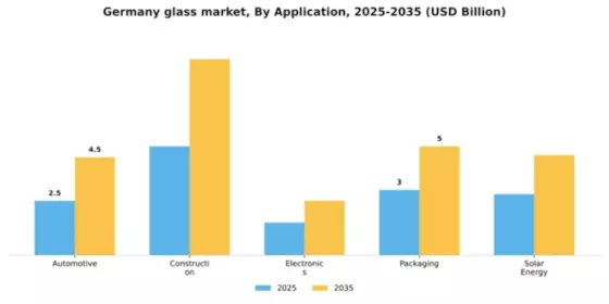 Germany Glass Market Segment Image 0