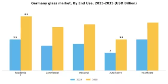 Germany Glass Market Segment Image 1