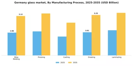 Germany Glass Market Segment Image 2
