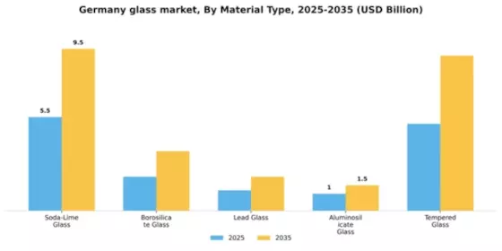 Germany Glass Market Segment Image 3