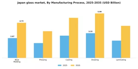 Japan Glass Market Segment Image 2