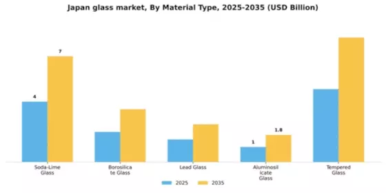 Japan Glass Market Segment Image 3