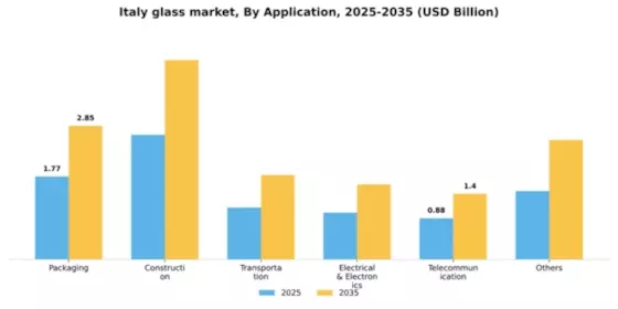 Italy Glass Market Segment Image 0
