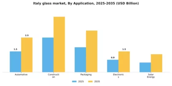 Italy Glass Market Segment Image 0