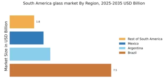 South America Glass Market Regional Image