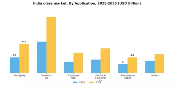 India Glass Market Segment Image 0