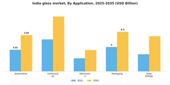 India Glass Market Segment Image 0