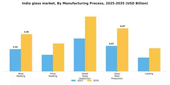 India Glass Market Segment Image 2