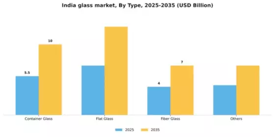 India Glass Market Segment Image 1