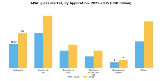 APAC Glass Market Segment Image 0