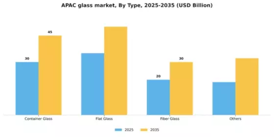 APAC Glass Market Segment Image 1
