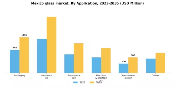Mexico Glass Market Segment Image 0