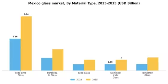 Mexico Glass Market Segment Image 3