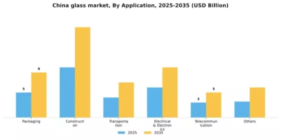 China Glass Market Segment Image 0