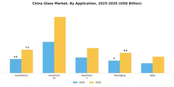 China Glass Market Segment Image 0