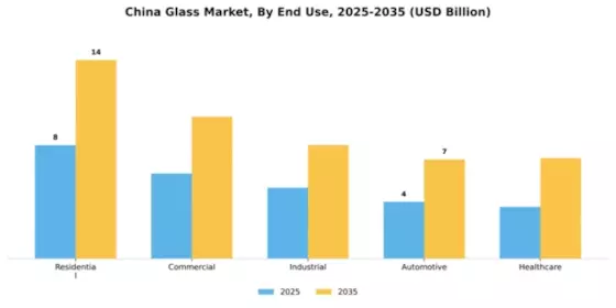 China Glass Market Segment Image 1